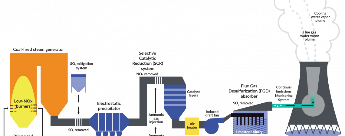 Emissions Control Graphic