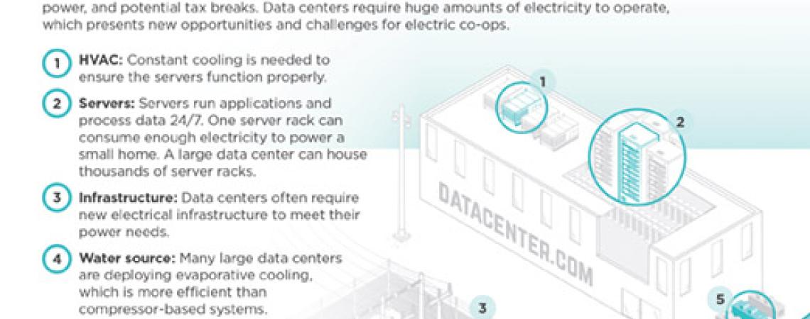 graphic explaining data center demand